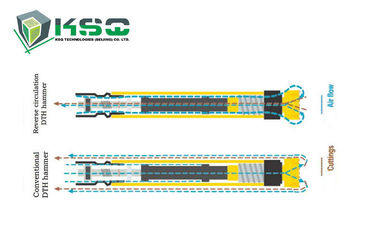 เครื่องมือเครื่อง CNC Milling DDTH ขุดเจาะ
